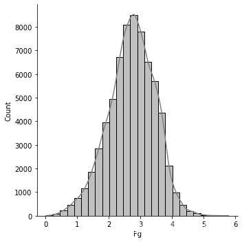 Band offset distribution histogram