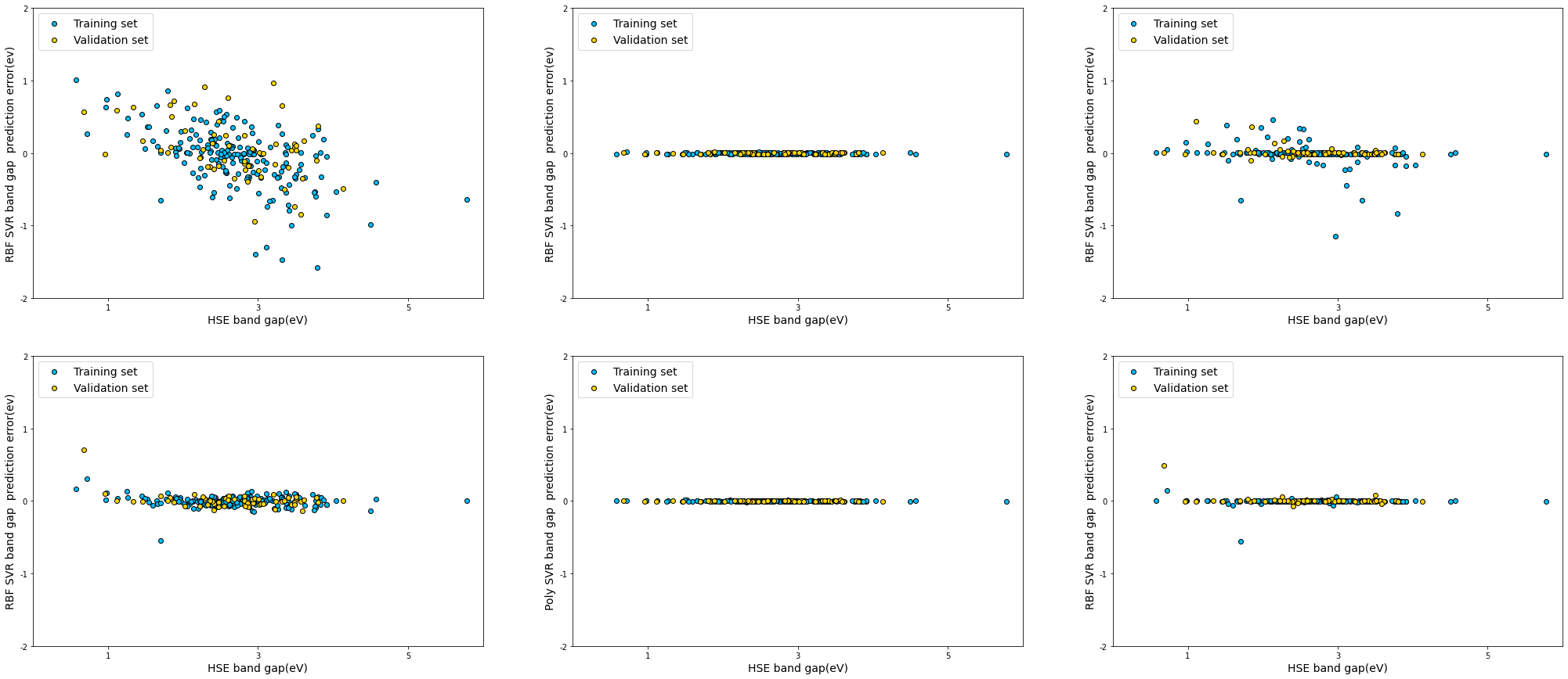 Prediction error distribution for 18-feature vs 19-feature models