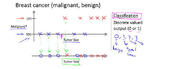 Classification Example