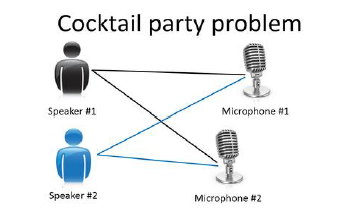 Cocktail Party Problem