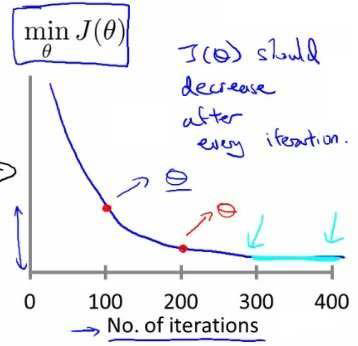 Convergence Plot