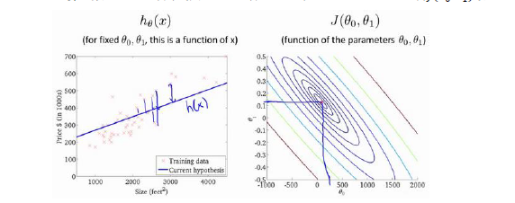 Cost Function Contour