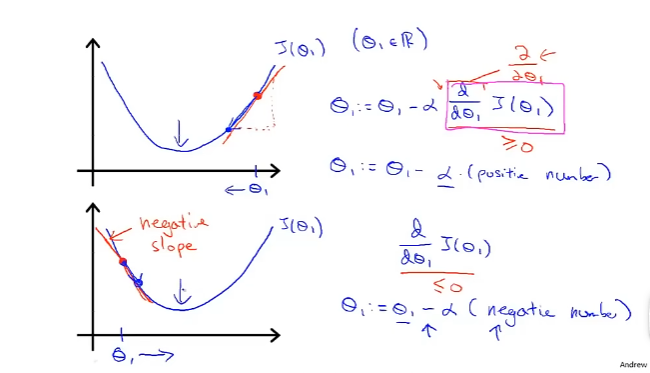Derivative Intuition