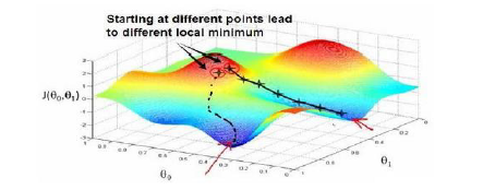 Gradient Descent Visualization