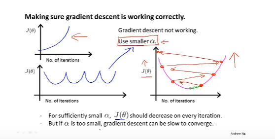Learning Rate Selection