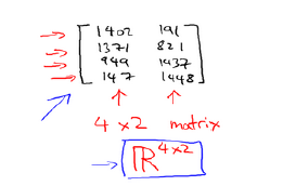 Matrix Definition