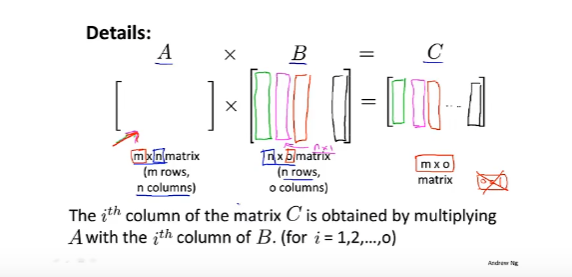 Matrix Multiplication