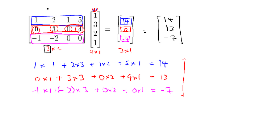 Matrix-Vector Example