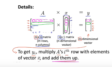 Matrix-Vector Multiplication
