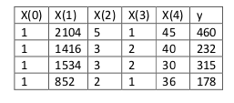 Normal Equation Matrix Form