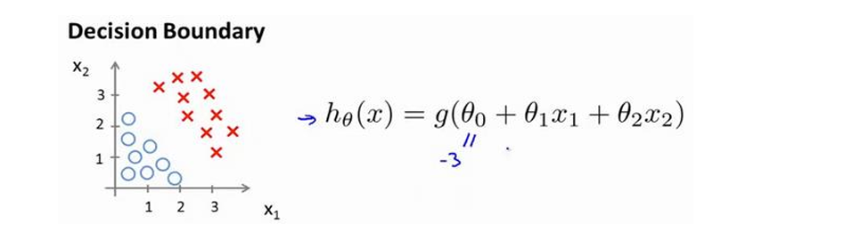 Model Parameters Example