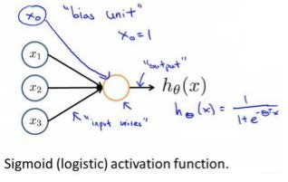Artificial Neuron Model