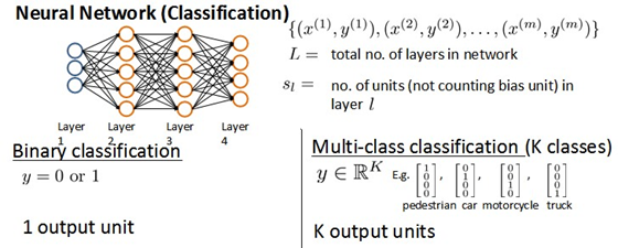 Binary vs Multiclass