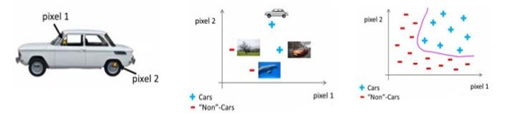 Computer Vision Challenge