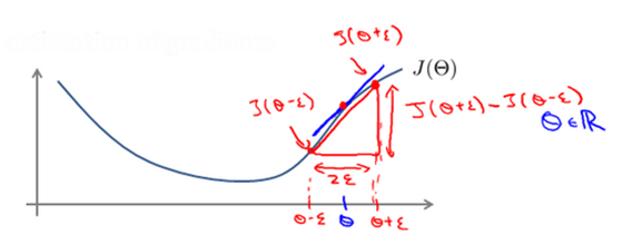 Gradient Checking Formula
