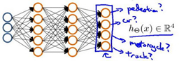 Multiclass Output Layer