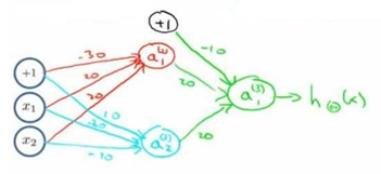 XNOR Network Structure