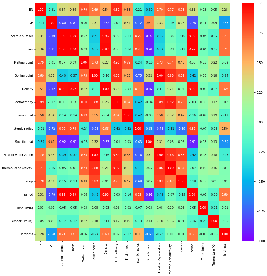 Feature correlation heatmap
