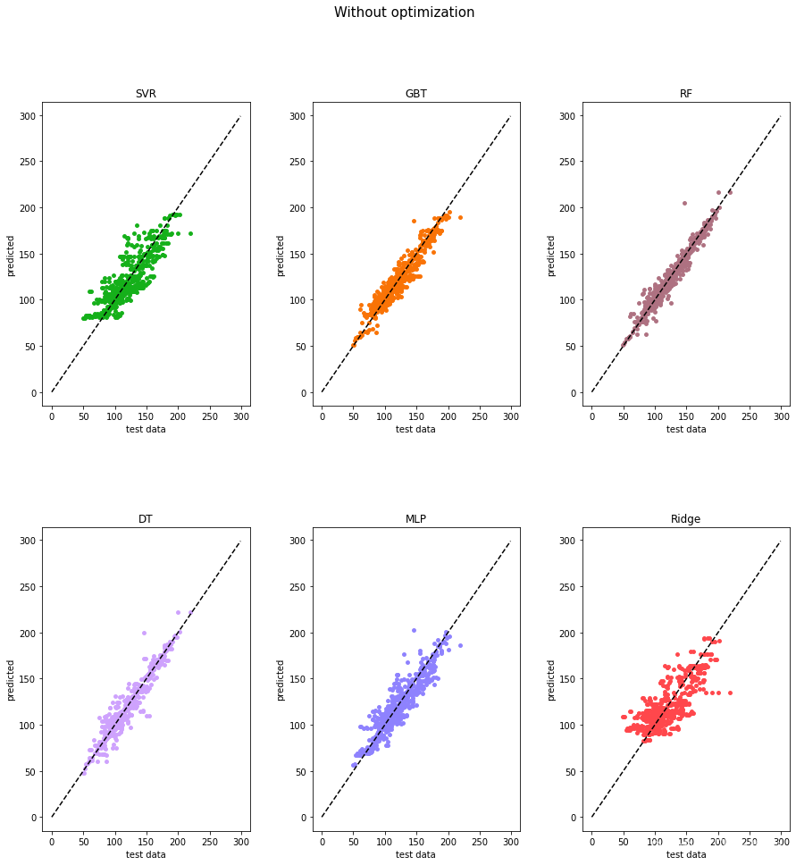 Predicted vs actual hardness without optimization