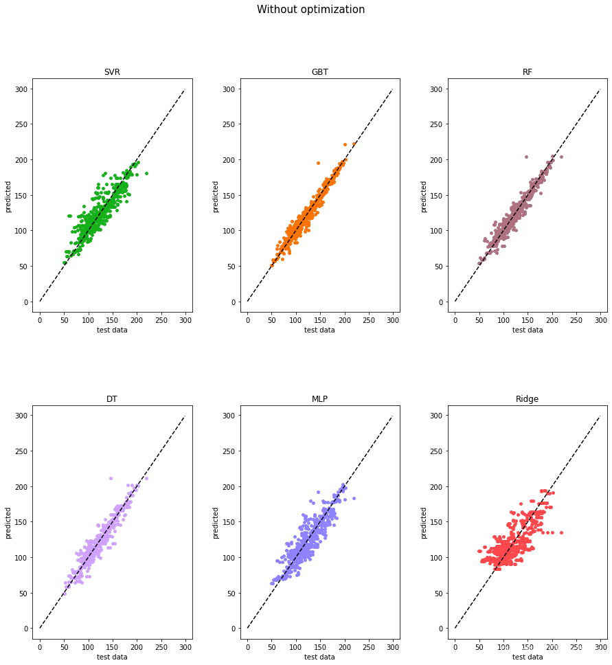 Predicted vs actual hardness with optimization
