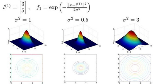 Gaussian Kernel
