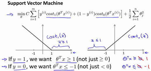 Margin Requirements