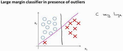 Outliers Effect