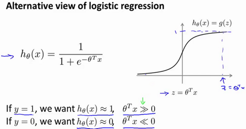 Sigmoid vs Hinge Loss