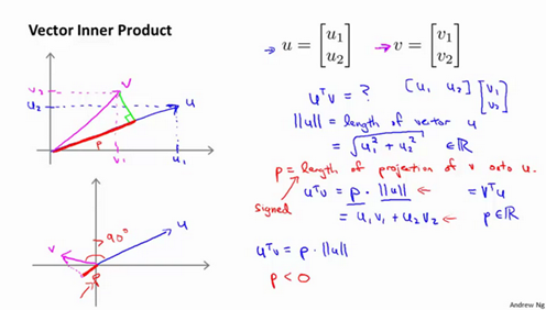 Vector Projection