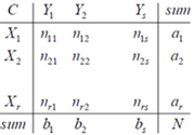 ARI Formula