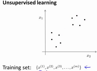 Clustering Example