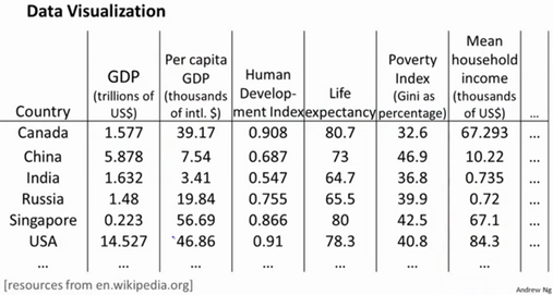 Country Data