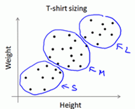 T-shirt Application