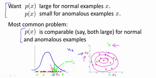 Collaborative Filtering