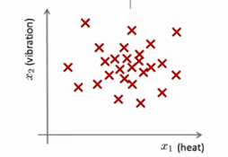 Gaussian Distribution