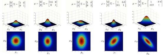 Low Rank Factorization