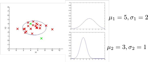 Multivariate Gaussian